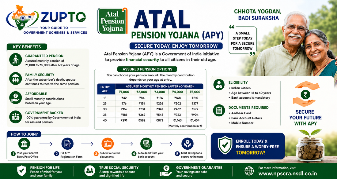 Atal Pension Yojana (APY)