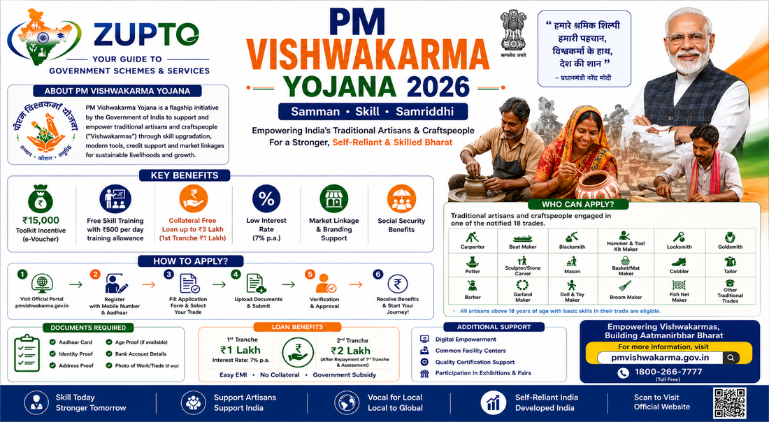 PM Vishwakarma Yojana 2026