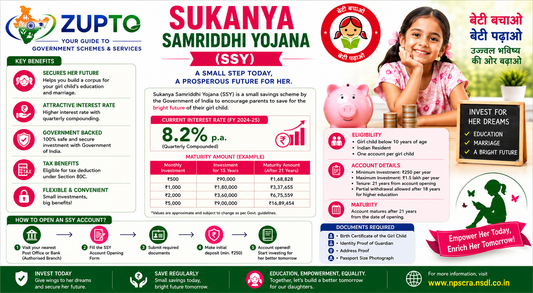 Sukanya Samriddhi Yojana (SSY)